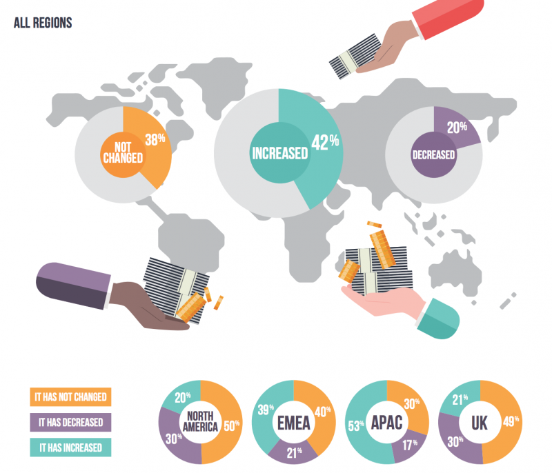 The 2017 Global Planner Sourcing Report -U.S. | Cvent